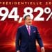 ANALYSE : Ce que révèlent les 94,82 % de Denis Sassou-N’Guesso