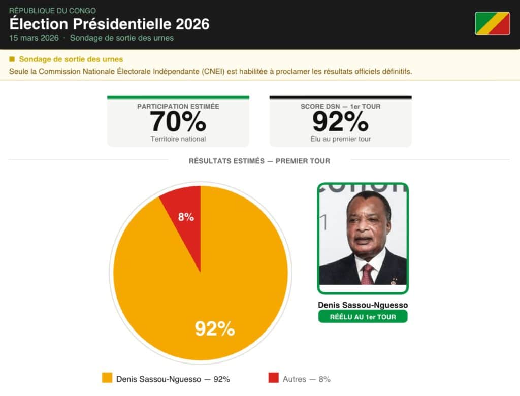 Sondages sorties des urnes du 15 mars 2026.