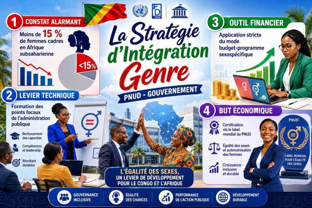 Stratégie d'intégration pour l'égalité des genres au Congo