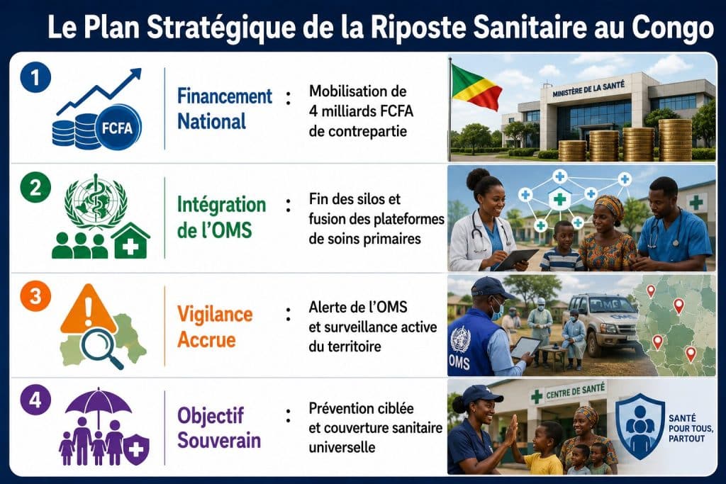 Riposte Sanitaire
