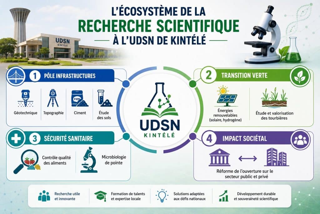 Recherche scientifique à l'USDN de Kintélé